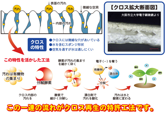 クロス再生の原理イメージ